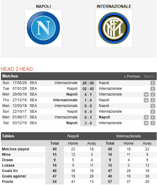 Napoli-vs-Inter-Milan-Cung-co-ngoi-dau-02h45-ngay-07-01-VDQG-Italia-Serie-A