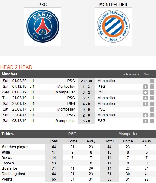 PSG-vs-Montpellier-Khong-the-can-nha-DKVD-23h30-ngay-01-02-VDQG-Phap-Ligue-1-1