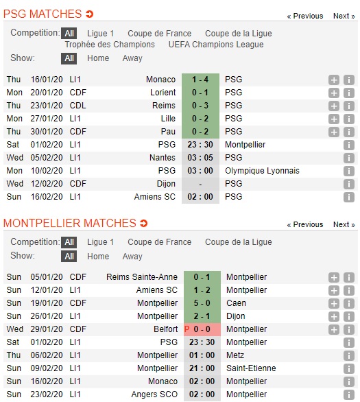 PSG-vs-Montpellier-Khong-the-can-nha-DKVD-23h30-ngay-01-02-VDQG-Phap-Ligue-1-2