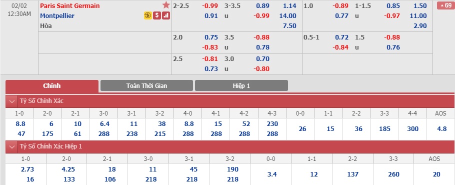 PSG-vs-Montpellier-Khong-the-can-nha-DKVD-23h30-ngay-01-02-VDQG-Phap-Ligue-1-5