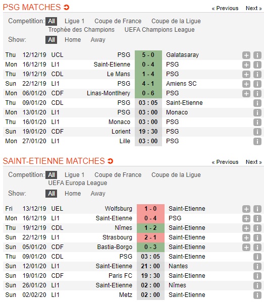 PSG-vs-Saint-Etienne-Be-nanh-Quy-xanh-03h05-ngay-09-01-Cup-Lien-doan-Phap-France-League-Cup-3