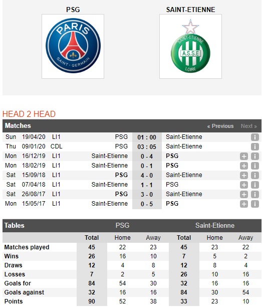 PSG-vs-Saint-Etienne-Be-nanh-Quy-xanh-03h05-ngay-09-01-Cup-Lien-doan-Phap-France-League-Cup