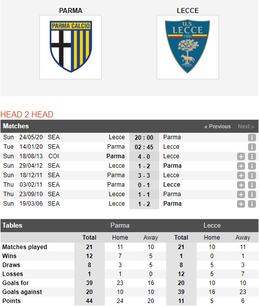 Parma-vs-Lecce-Bat-nat-tan-binh-02h45-ngay-14-01-VDQG-Italia-Serie-A-1