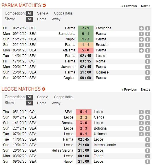 Parma-vs-Lecce-Bat-nat-tan-binh-02h45-ngay-14-01-VDQG-Italia-Serie-A-2