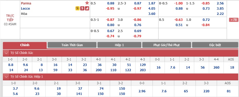 Parma-vs-Lecce-Bat-nat-tan-binh-02h45-ngay-14-01-VDQG-Italia-Serie-A-5