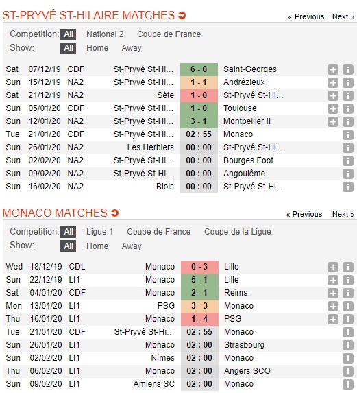 Saint-Pryve-vs-Monaco-Suc-manh-den-tu-Ligue-1-02h55-ngay-21-01-Cup-QG-Phap-France-Cup-2