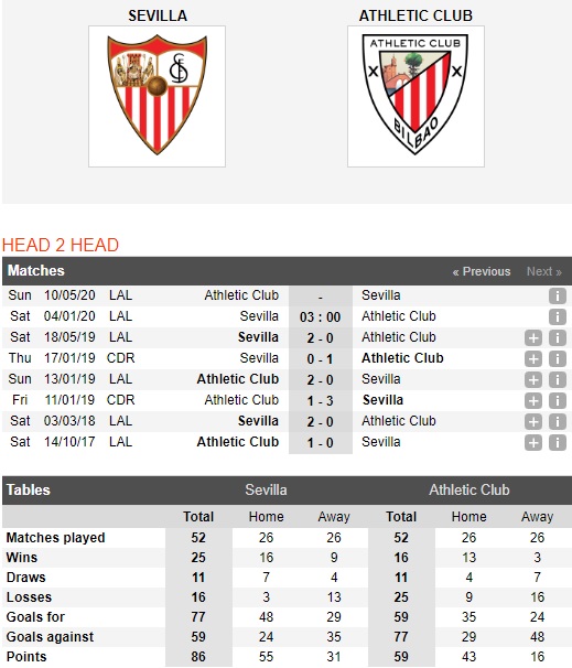 Sevilla-vs-Athletic-Bilbao-Coi-chung-cua-duoi-03h00-ngay-04-01-VDQG-Tay-Ban-Nha-La-Liga-1