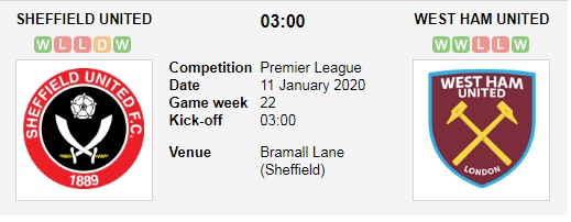 Sheffield-United-vs-West-Ham-tiep-da-thang-hoa-03h00-ngay-11-1-Giai-ngoai-hang-Anh-Premier-League-1