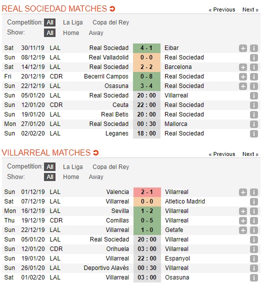 Sociedad-vs-Villarreal-Xu-Basque-di-de-kho-ve-20h00-ngay-05-01-VDQG-Tay-Ban-Nha-La-Liga-3