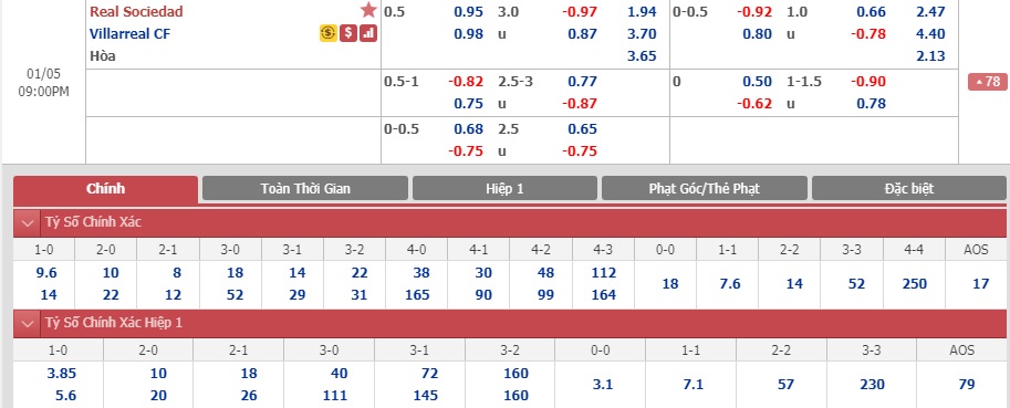 Sociedad-vs-Villarreal-Xu-Basque-di-de-kho-ve-20h00-ngay-05-01-VDQG-Tay-Ban-Nha-La-Liga-5