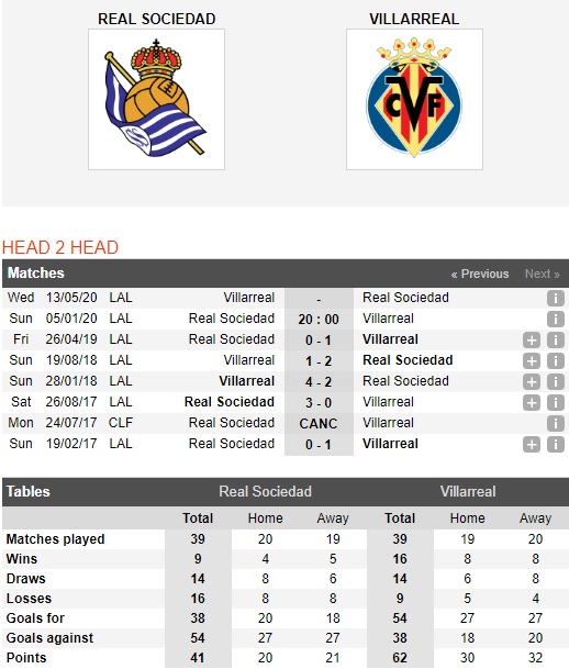 Sociedad-vs-Villarreal-Xu-Basque-di-de-kho-ve-20h00-ngay-05-01-VDQG-Tay-Ban-Nha-La-Liga