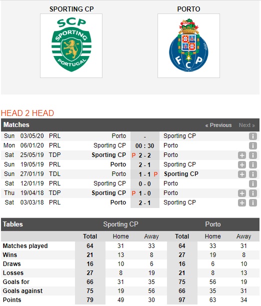 Sporting-Lisbon-vs-Porto-Suc-manh-duong-kim-A-quan-00h30-ngay-06-01-VDQG-Bo-Dao-Nha-Primeira-Liga