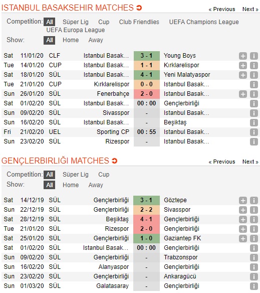 Tenerife-vs-Sporting-Gijon-Tiep-da-khoi-sac-03h00-ngay-01-02-Hang-2-Tay-Ban-Nha-Segunda-1