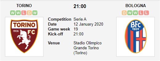 Torino-vs-Bologna-Khach-dang-khoi-sac-21h00-ngay-12-01-VDQG-Italia-Serie-A-3