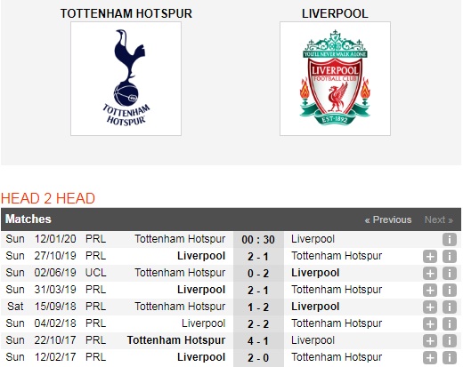 Tottenham-vs-Liverpool-Noi-dai-mach-toan-thang-00h30-ngay-12-1-Giai-ngoai-hang-Anh-Premier-League-6