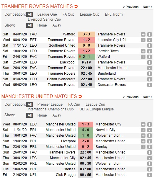 Tranmere-Rovrers-vs-Man-United-Lieu-thuoc-cho-trai-tim-22h00-ngay-26-01-Cup-FA-FA-Cup-1