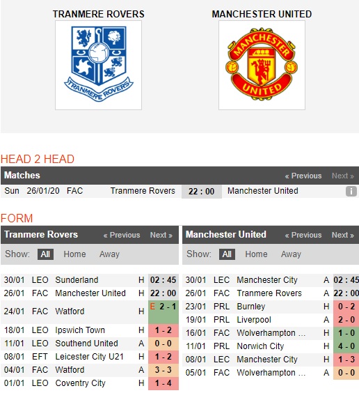 Tranmere-Rovrers-vs-Man-United-Lieu-thuoc-cho-trai-tim-22h00-ngay-26-01-Cup-FA-FA-Cup