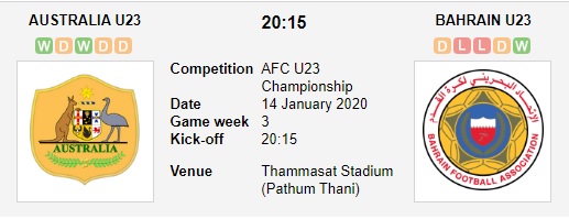 U23-Australia-vs-U23-Bahrain-Cung-co-ngoi-dau-20h15-ngay-13-01-VCK-U23-chau-A-2020-AFC-U23-Championship-2020-1