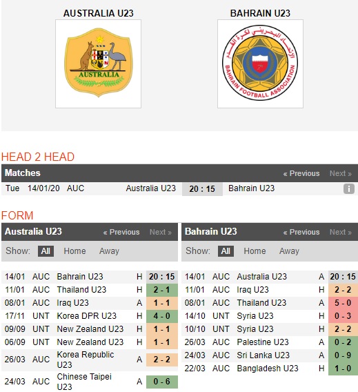 U23-Australia-vs-U23-Bahrain-Cung-co-ngoi-dau-20h15-ngay-13-01-VCK-U23-chau-A-2020-AFC-U23-Championship-2020