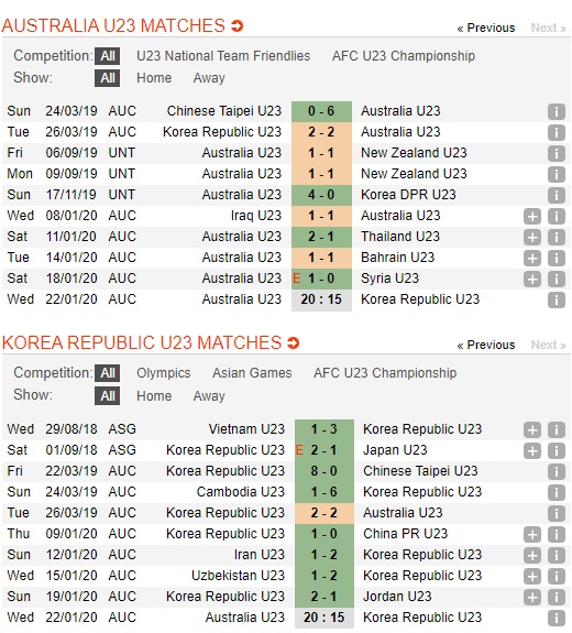 U23-Australia-vs-U23-Han-Quoc-Tien-U23-Australia-ve-nuoc-20h15-ngay-22-01-VCK-U23-chau-A-2020-AFC-U23-Championship-2020-1