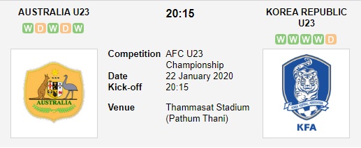 U23-Australia-vs-U23-Han-Quoc-Tien-U23-Australia-ve-nuoc-20h15-ngay-22-01-VCK-U23-chau-A-2020-AFC-U23-Championship-2020-5