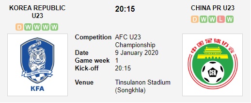 U23-Han-Quoc-vs-U23-Trung-Quoc-Bat-nat-ke-lot-duong-20h15-ngay-09-01-VCK-U23-chau-A-2020-AFC-U23-Championship-2020-1