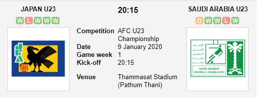 U23-Nhat-Ban-vs-U23-Saudi-Arabia-Suc-manh-ung-vien-20h15-ngay-09-01-VCK-U23-chau-A-2020-AFC-U23-Championship-2020-2