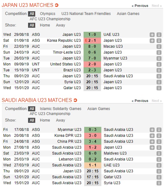 U23-Nhat-Ban-vs-U23-Saudi-Arabia-Suc-manh-ung-vien-20h15-ngay-09-01-VCK-U23-chau-A-2020-AFC-U23-Championship-2020-4