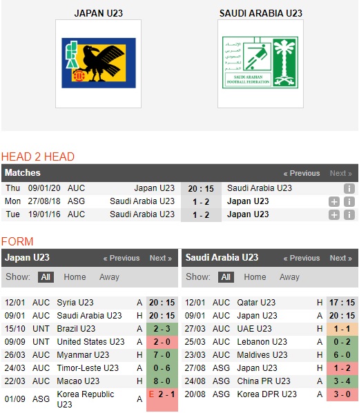 U23-Nhat-Ban-vs-U23-Saudi-Arabia-Suc-manh-ung-vien-20h15-ngay-09-01-VCK-U23-chau-A-2020-AFC-U23-Championship-2020