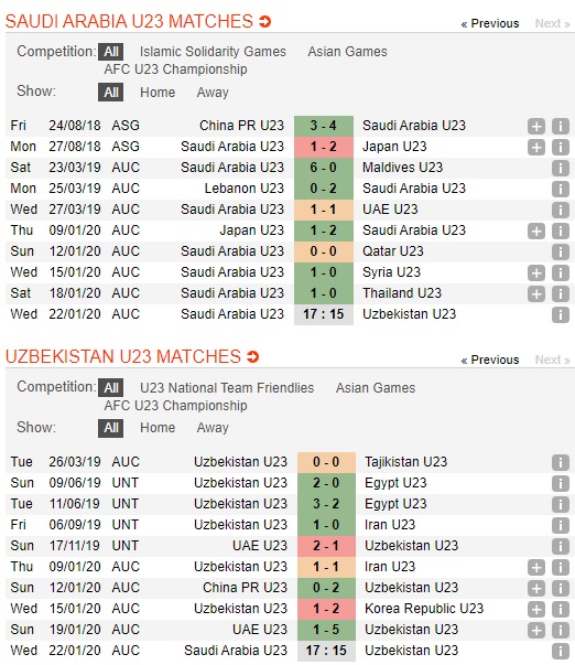 U23-Saudi-Arabia-vs-U23-Uzbekistan-Suc-manh-DKVD-17h15-ngay-22-01-VCK-U23-chau-A-2020-AFC-U23-Championship-2020-2