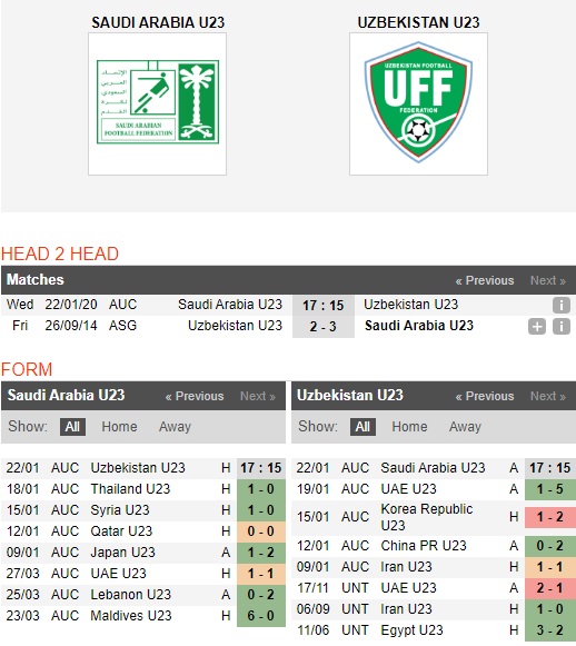 U23-Saudi-Arabia-vs-U23-Uzbekistan-Suc-manh-DKVD-17h15-ngay-22-01-VCK-U23-chau-A-2020-AFC-U23-Championship-2020
