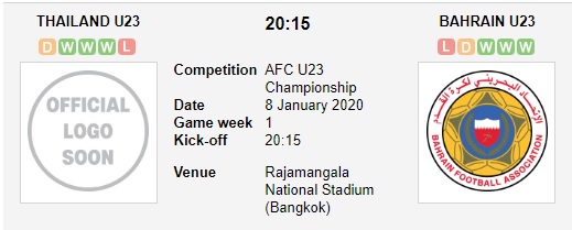 U23-Thai-Lan-vs-U23-Bahrain-Uu-the-san-nha-17h15-ngay-08-01-VCK-U23-chau-A-2020-AFC-U23-Championship-2020-1