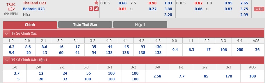 U23-Thai-Lan-vs-U23-Bahrain-Uu-the-san-nha-17h15-ngay-08-01-VCK-U23-chau-A-2020-AFC-U23-Championship-2020-3