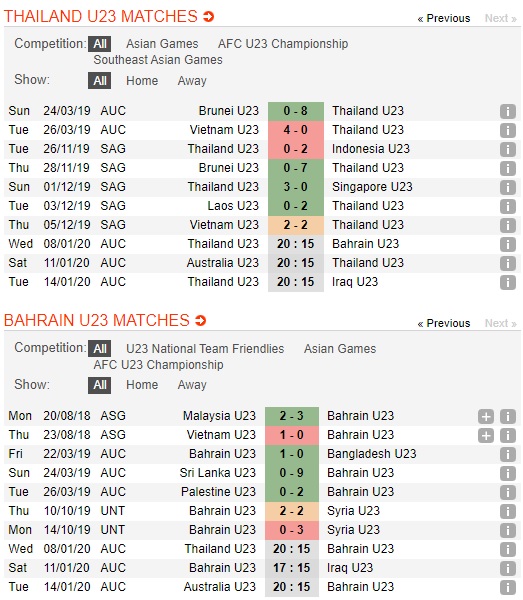 U23-Thai-Lan-vs-U23-Bahrain-Uu-the-san-nha-17h15-ngay-08-01-VCK-U23-chau-A-2020-AFC-U23-Championship-2020-4