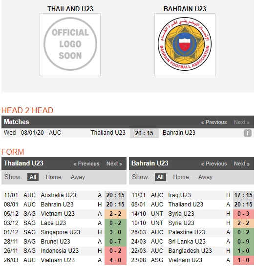 U23-Thai-Lan-vs-U23-Bahrain-Uu-the-san-nha-17h15-ngay-08-01-VCK-U23-chau-A-2020-AFC-U23-Championship-2020