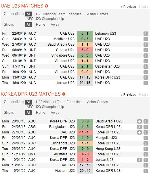 U23-UAE-vs-U23-Trieu-Tien-Tien-U23-Trieu-Tien-ve-nuoc-17h15-ngay-13-01-VCK-U23-chau-A-2020-AFC-U23-Championship-2020-2