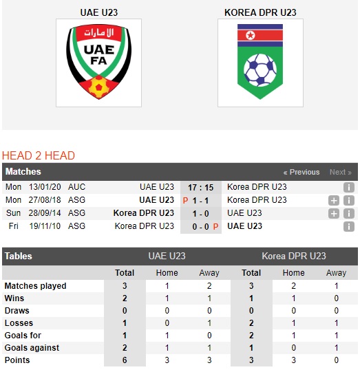 U23-UAE-vs-U23-Trieu-Tien-Tien-U23-Trieu-Tien-ve-nuoc-17h15-ngay-13-01-VCK-U23-chau-A-2020-AFC-U23-Championship-2020