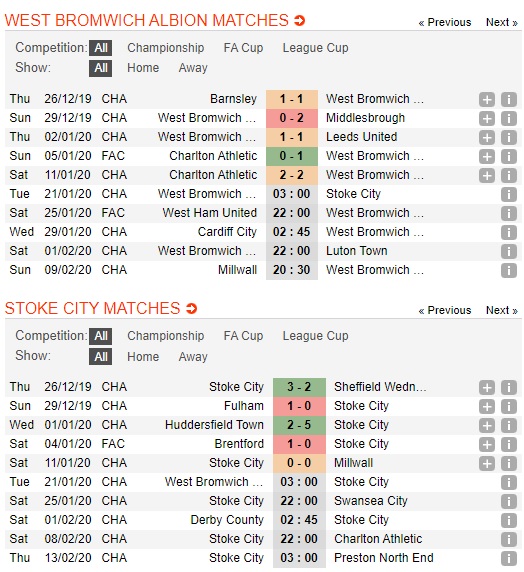 West-Brom-vs-Stoke-City-Suc-manh-ung-vien-03h00-ngay-21-01-Hang-nhat-Anh-Championship-2