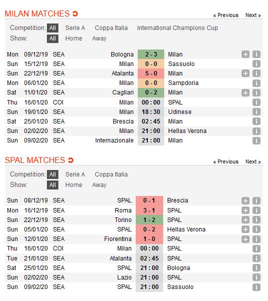 ac-milan-vs-spal-hieu-ung-ibrahimovic-00h00-ngay-16-01-cup-qg-italia-italy-cup-3