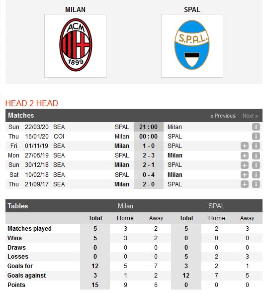 ac-milan-vs-spal-hieu-ung-ibrahimovic-00h00-ngay-16-01-cup-qg-italia-italy-cup-4