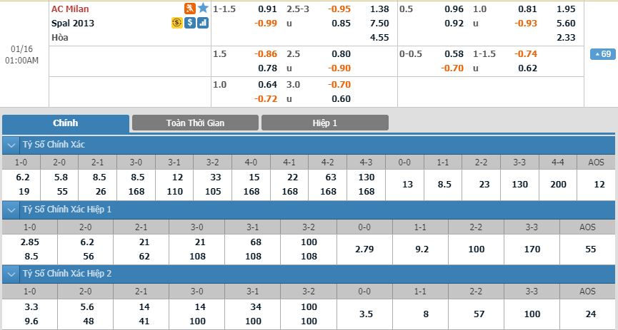 ac-milan-vs-spal-hieu-ung-ibrahimovic-00h00-ngay-16-01-cup-qg-italia-italy-cup