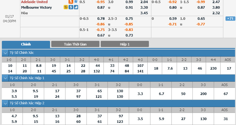 adelaide-vs-melbourne-victory-15h30-ngay-17-01-1