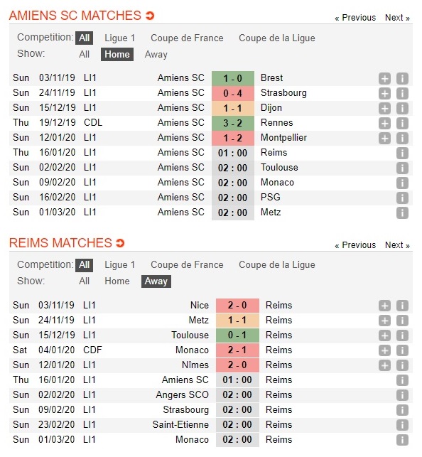 amiens-vs-reims-khach-se-de-chu-01h00-ngay-16-01-giai-vdqg-phap-ligue-1-2