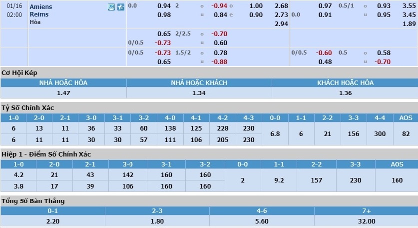 amiens-vs-reims-khach-se-de-chu-01h00-ngay-16-01-giai-vdqg-phap-ligue-1-5