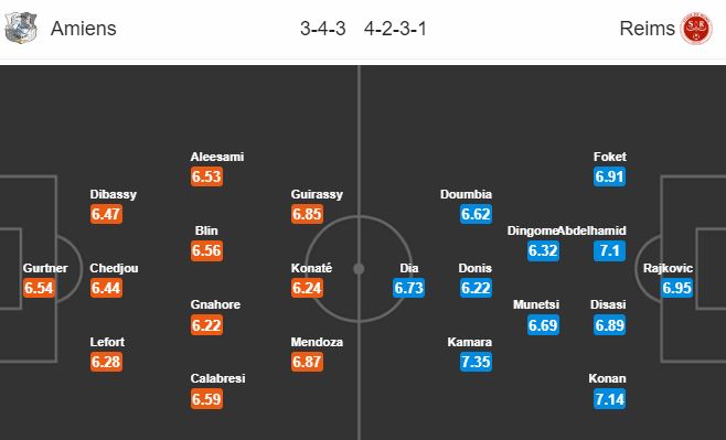 amiens-vs-reims-khach-se-de-chu-01h00-ngay-16-01-giai-vdqg-phap-ligue-1-6