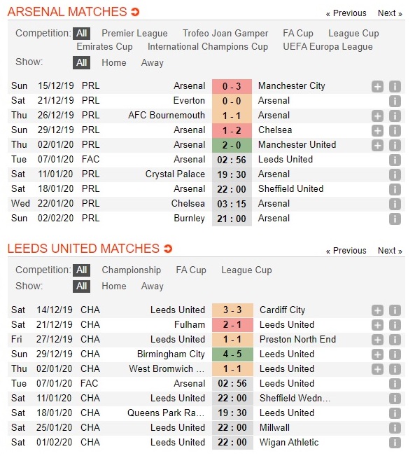 arsenal-vs-leeds-united-chu-nha-chac-thang-02h56-ngay-07-01-cup-quoc-gia-anh-fa-cup-3