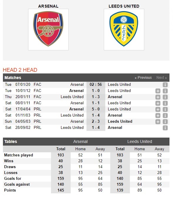 arsenal-vs-leeds-united-chu-nha-chac-thang-02h56-ngay-07-01-cup-quoc-gia-anh-fa-cup-4