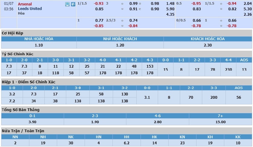 arsenal-vs-leeds-united-chu-nha-chac-thang-02h56-ngay-07-01-cup-quoc-gia-anh-fa-cup-6