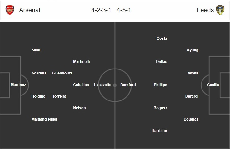 arsenal-vs-leeds-united-chu-nha-chac-thang-02h56-ngay-07-01-cup-quoc-gia-anh-fa-cup-7