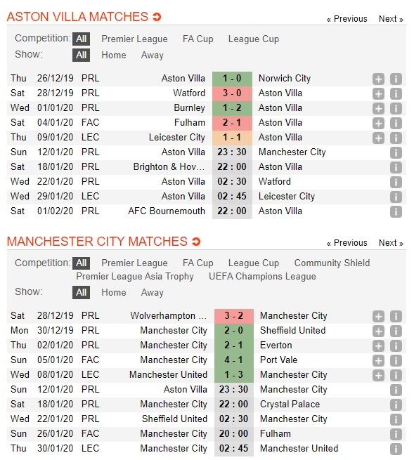 aston-villa-vs-man-city-chu-nha-chim-sau-23h30-ngay-12-01-ngoai-hang-anh-premier-league-3